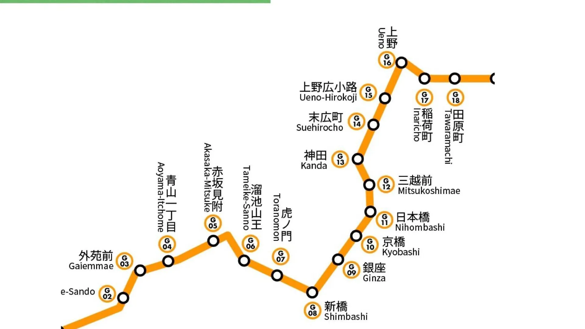 Ueno Retro Flower - Ueno Okachimachi Tokyo prefektur Lägenhet